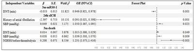 Analyses on safety and efficacy of non-standard dose of r-tPA in intravenous thrombolysis-treated AIS patients